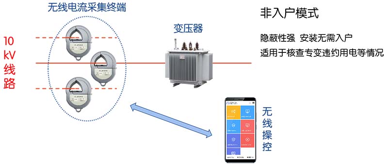 非入戶模式.jpg